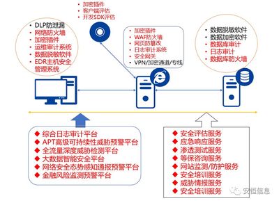 一文看懂《個人金融信息保護技術規范》 網絡與信息安全軟件開發指南
