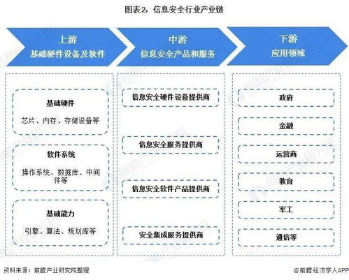 預(yù)見(jiàn)2022 中國(guó)信息安全行業(yè)全景透視與發(fā)展趨勢(shì)分析