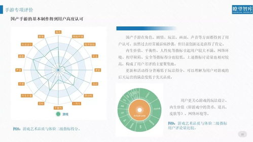 權威解讀 2018網絡文化產品用戶評價與網絡信息安全軟件發展報告
